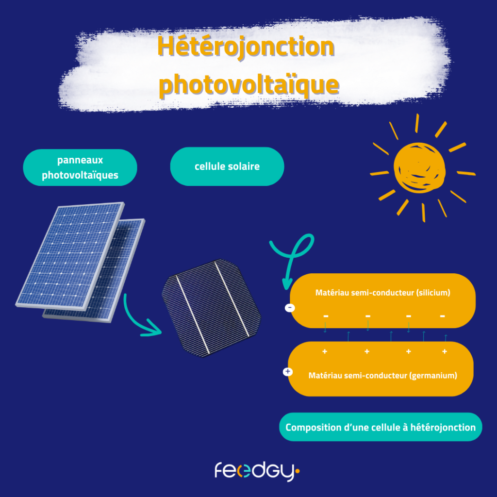 schéma fonctionnement hétérojonction photovoltaïque
